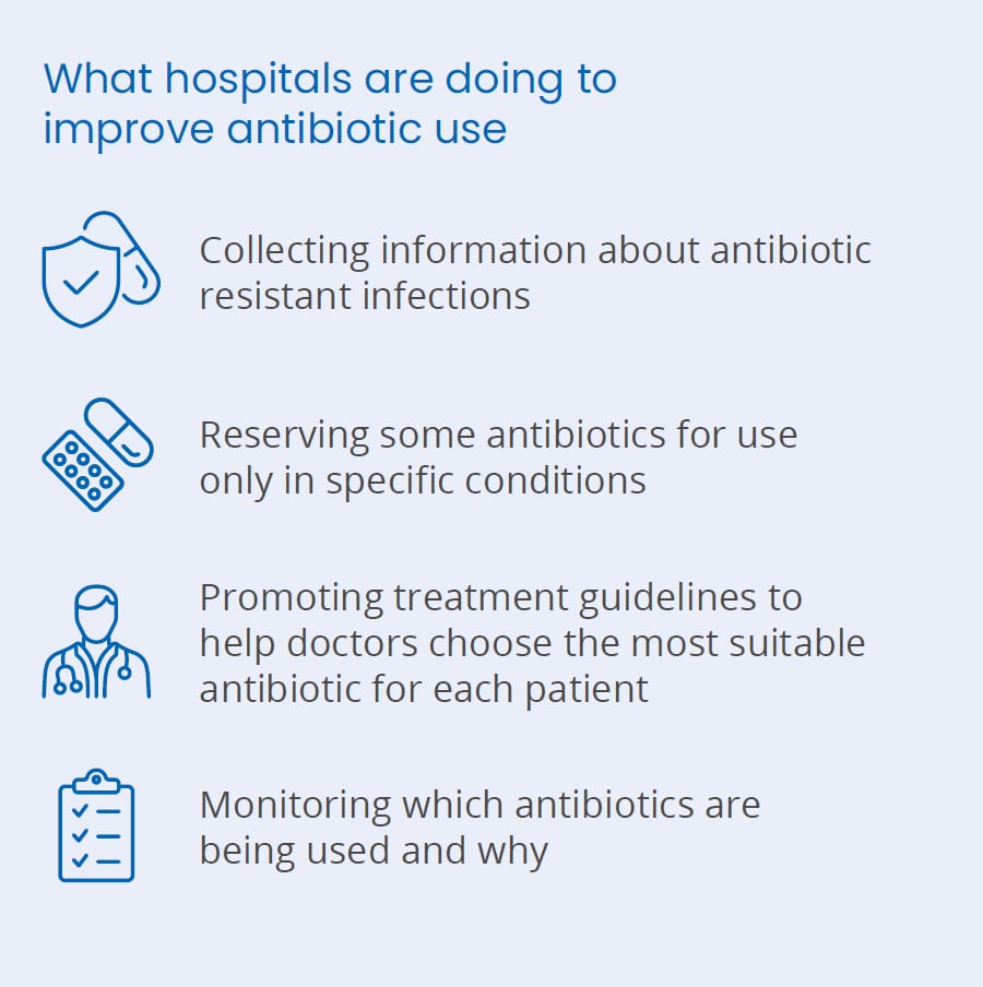 What hospitals are doing to improve antibiotics use